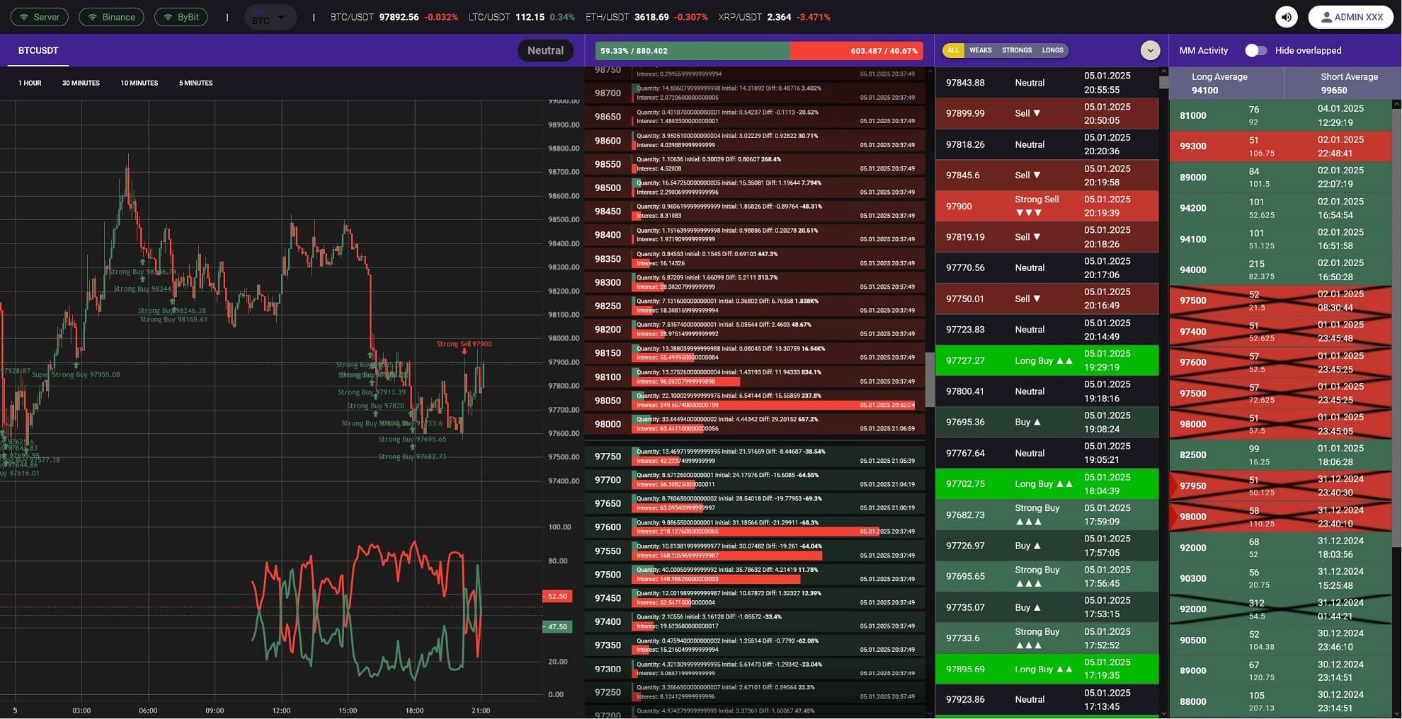 BTC/USDT Trading Chart with Market Maker Activity