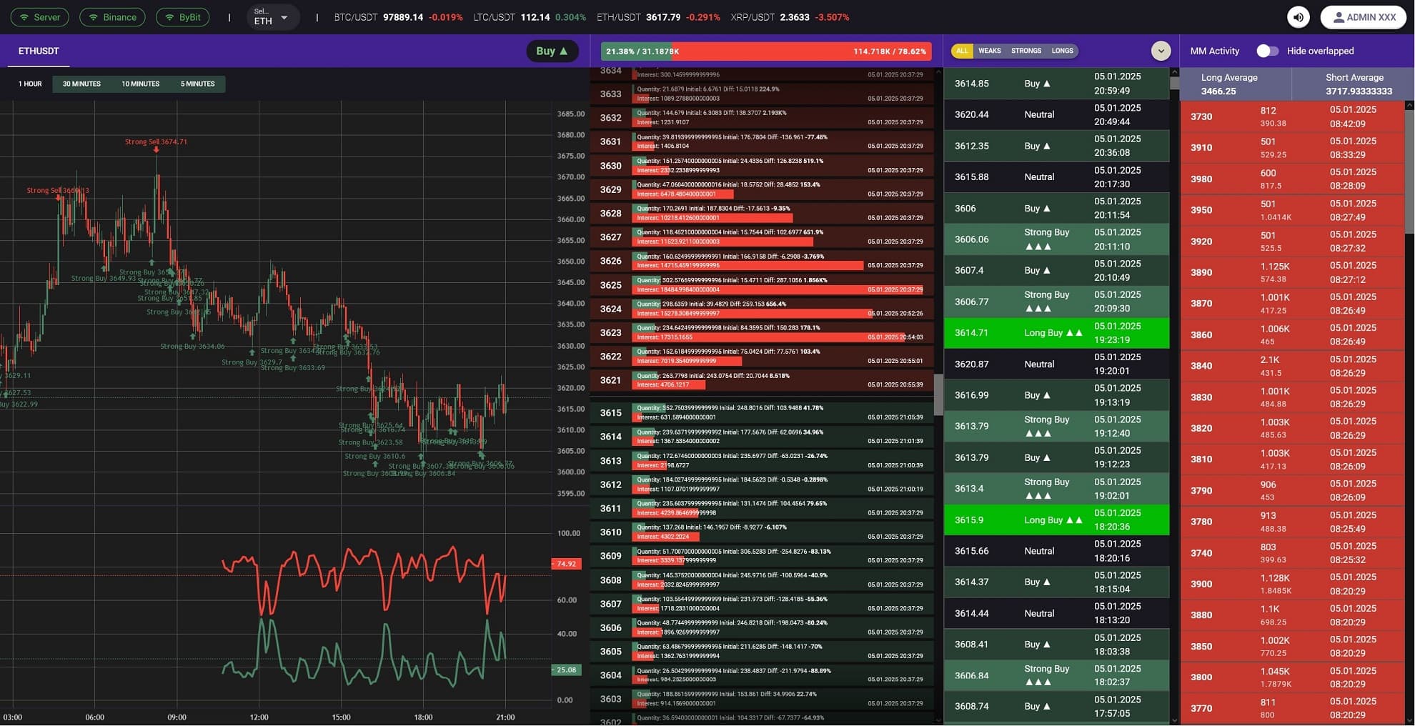 ETH/USDT Trading Chart with Real-time Signals