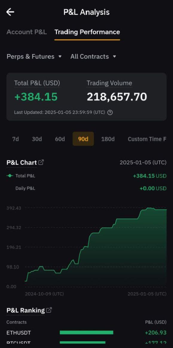 Trading Result: +12,765.89 USD with 62% Win Rate