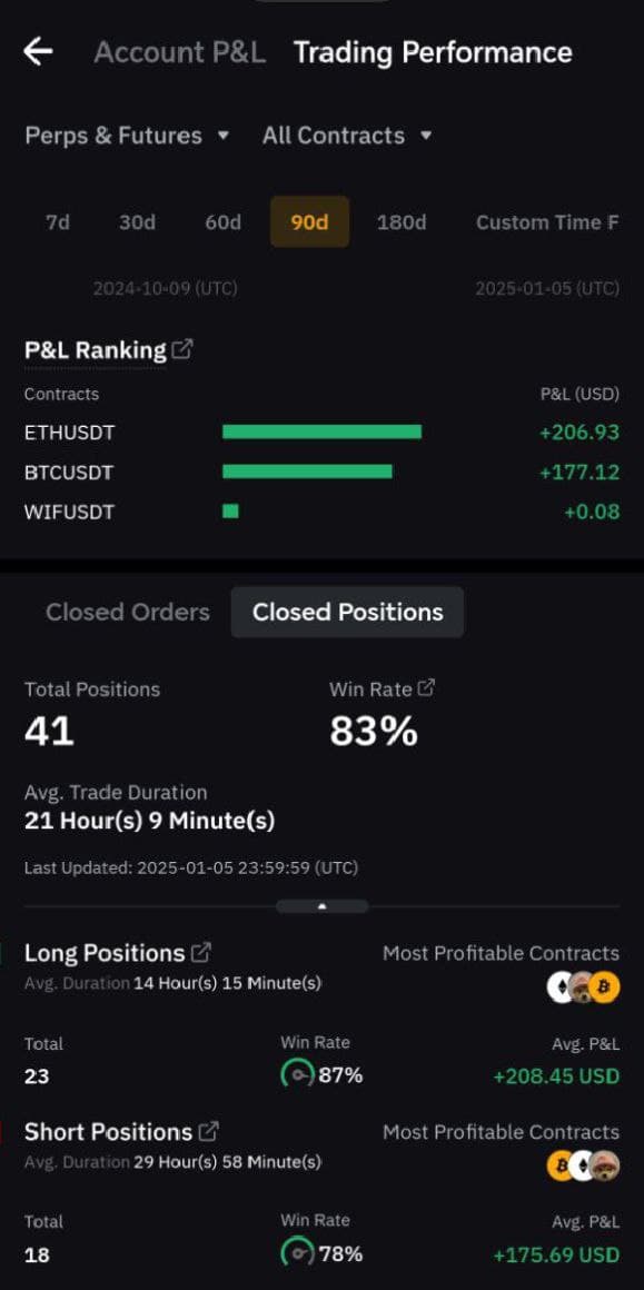 Trading Result: +12,765.89 USD with 62% Win Rate