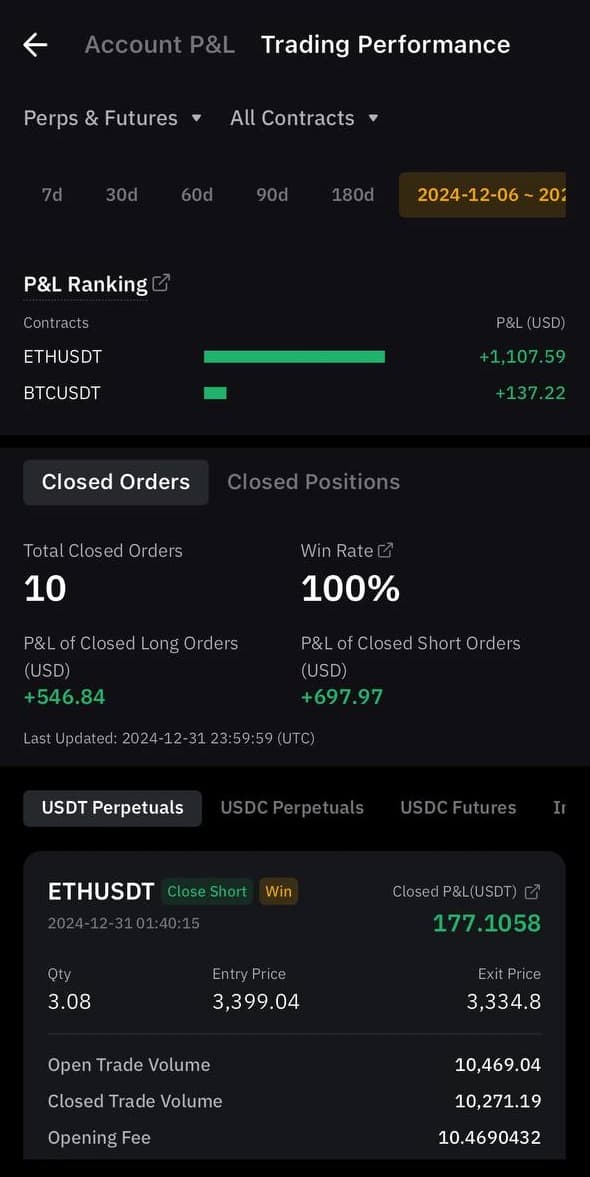 Trading Result: +1322 USD with 100% Success
