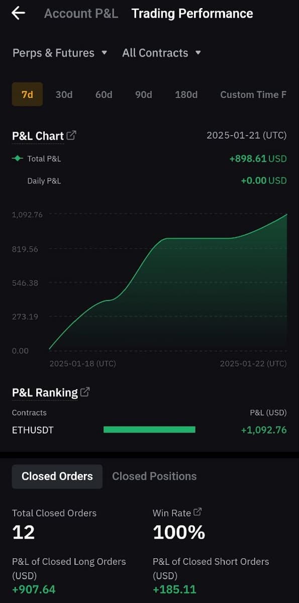 Trading Result: +75.35 USD with 75% Success